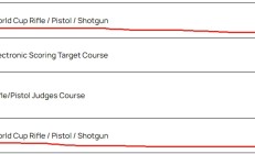 开云:追光丨这个四月，他们射落九个世界杯冠军